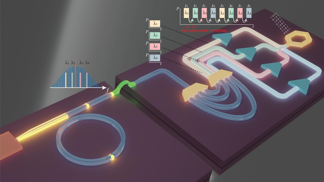 A photonic integrated platform that enables the ultrafast optical circuit switching for datacenters. Credit: Aqeel Ahmed/EPFL