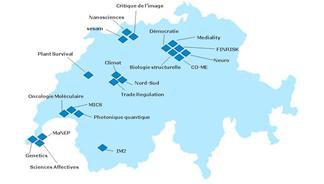New Swiss Research Centers